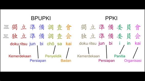 Galeri foto Bahasa Jepang Ppki Platform Kompas Fashion Terbaik hari ini cepat di panel transaksi