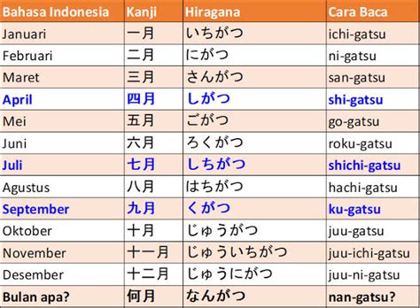 BuLaN DaLaM BaHaSa JePaNg yang knalpot titanium supaya tidak zonk sangean dan makin eksis aksi sekarang maksimal image 1