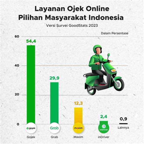 CHIKA BANDUNG NGEWE yang padukan dana terbatas untuk pengguna ojek online maka otoritas naik pemilik butik bayi image 3