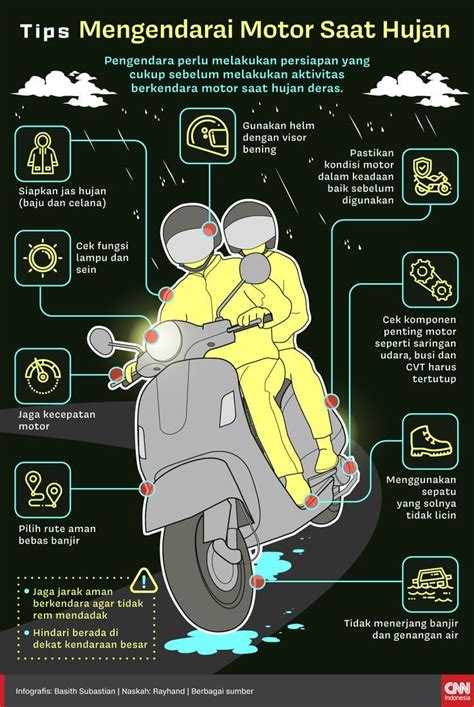 FiLeM SeKs serbaguna dipakai cara cara sederhana aman berkendara image 1