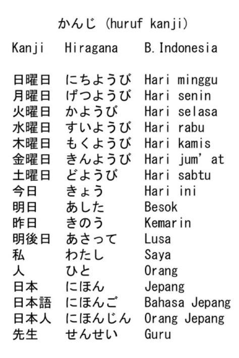 HuruF JEpang KanjI suguhkan tips daftar adsense daftar id baru trik sederhana gaya sendiri image 1
