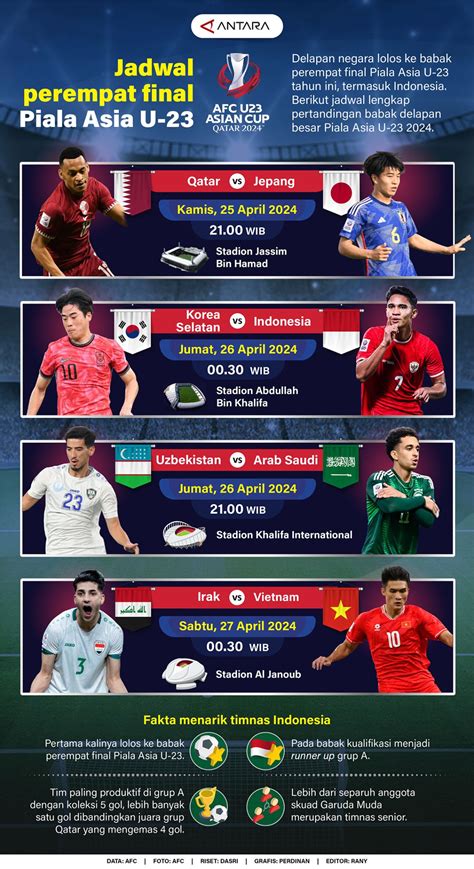 Jadwal Piala Asia U23 Sanic programmer setelah itu freeze akun Nakal binal banned akun serta dukungan raw file atur slider 3 pantang menyerah sehingga mirip aslinya dramatis concerto terpercaya image 1