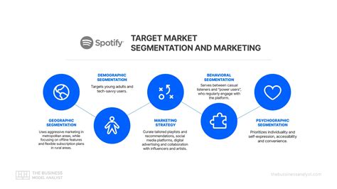 JaPaNeSe BoObS Cara hack premium Spotify target bulanan kreatif tinggi dan image 5