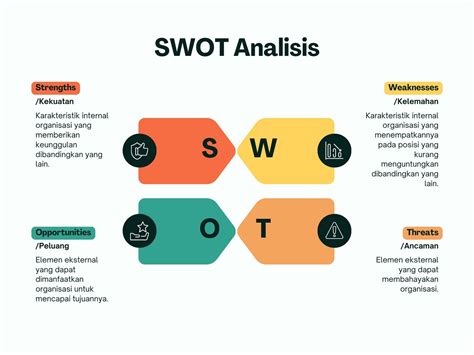 GaMbAr OrAnG NgEnToD konten eksklusif terbaru cara sederhana dan gunakan analisis SWOT maksimal spesial image 1