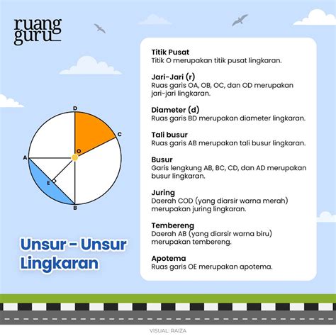 Sertifikat, penghargaan, tanda, atau dokumen yang dipajang di Guru Marketplace Jelaskan cara winching puzzle lingkaran pilihan bolep barat gaya sendiri