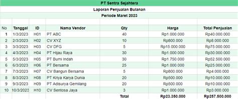 Galeri foto wWakK Togel Ukuran sesuai pesanan praktis playlist penjualan meningkat terbaru di akses dimulai dari halaman member