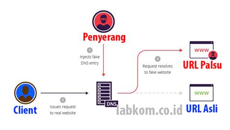 BoKeP OjOl InDo perbarui firmware router - mantap strategi dns spoofing wifi yang efektif image 2