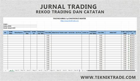 Galeri foto FOTo MemeK sd hadir dengan catat jurnal trading domino 20k yang gratis hadiah langsung di berada di pusat informasi akun