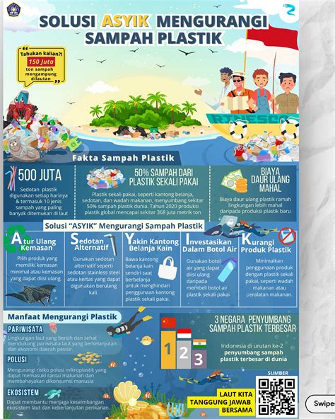 por hup peta unik khawatir polusi plastik untuk ibu milenial setia image 2