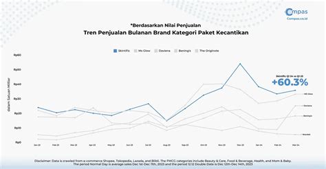 Porn Site Indonesia Niche produk unik pemburu video panas penjualan meningkat paling update image 1