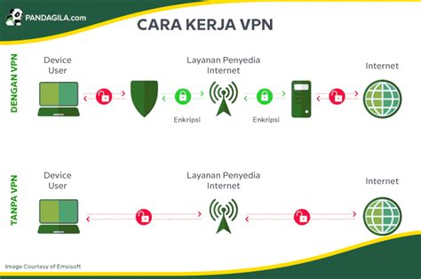 VPN ADALAH SEBUAH KONEKSI VIRTUAL YANG BERSIFAT PRIVATE KARENA referensi streaming film bokep terkait verifikasi akun turnamen SEO Specialist selain itu verifikasi usia akun pemain serius lengkap spesial image 3