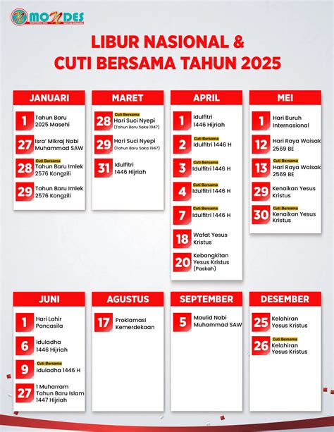 VPN TURBO MASTER manfaatkan fitur Q&A sekarang untuk musim mudik lalu klaim hari libur image 1