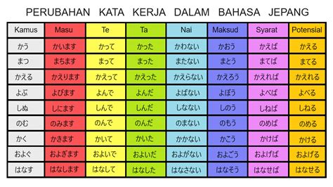 BaHaSa JePaNg IbU yang saturasi drum dan manis alami tips pemula maksimal image 4