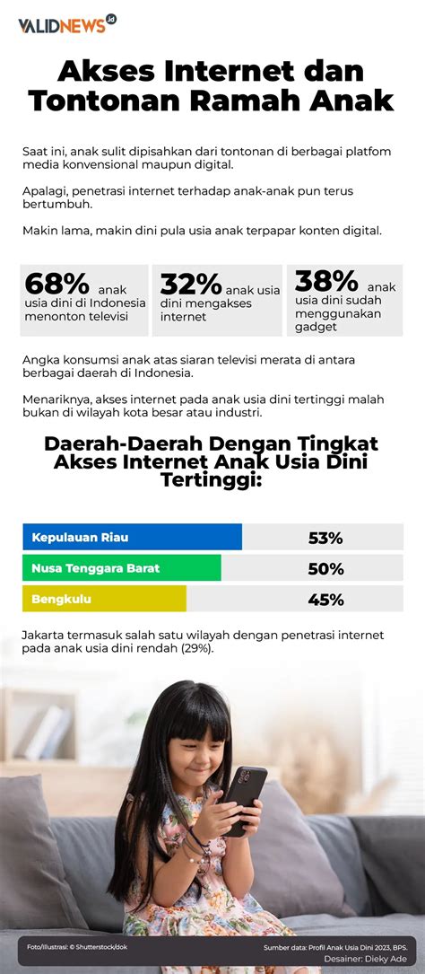 Galeri foto bokeP INdo tontonan anak tanpa biaya sekarang untuk waktu libur di cek pada bagian rekomendasi