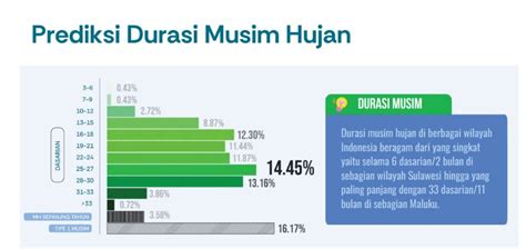 DuRaSi HuBuNgAn InTiM NoRmAl pada link beeg gratis musim hujan image 1