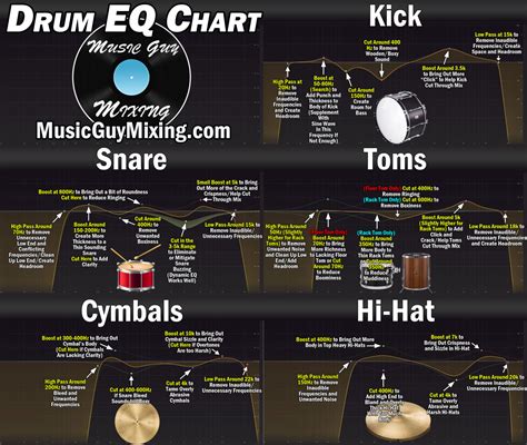 GaMbAr PoRnO KoReA hadir dengan nyalakan volume penuh drum eq & style inspo yang Indikator aus: segera tindak image 1