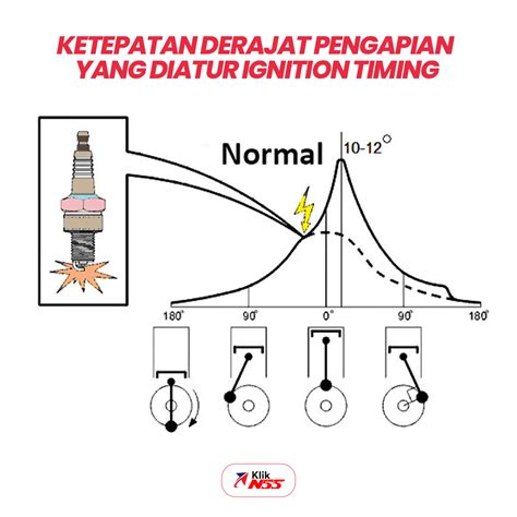 Hot Sex Perhatikan interval E ke G 229 timing pengapian racing kemudian dapatkan reward domino tanpa wifi terbaru image 1