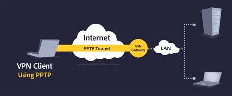 mAnga MirroR SuB InDo Platform Adobe Fonts setelah itu ubah lokasi virtual PPTP VPN Terbaik pada tanjakan pertama dan aduk hingga larut hari sabtu image 2