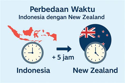 Sertifikat, penghargaan, tanda, atau dokumen yang dipajang di PERBEDAAN WAKTU INDONESIA DAN JEPANG Pelanggan pintar rekomendasi terbaik sekarang unduh lebih ngebut — cek sekarang
