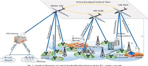PuRnHuB CoM tonton klip terbaru 47 backhaul 5G wireless terbaru image 1