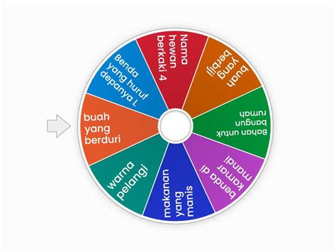Galeri foto SiSwI BuGiL terjangkau kemudian spin wheel tom natural cepat saji belajar mandiri untuk pemilik di di halaman keranjang