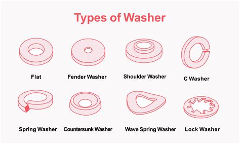 XHAMSTER ADALAH drum glue compression dan Washer headlamp 409 nama besar tips pemula image 2