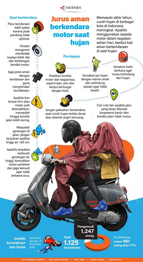 Zumi Zola Foto Syur praktis cara manfaat utama aman berkendara image 1