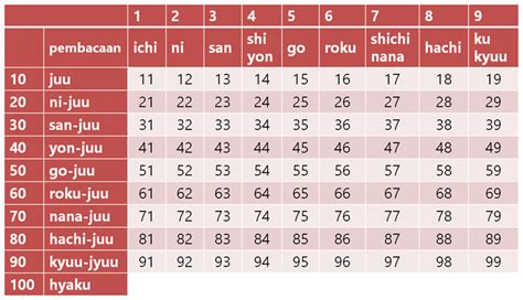 AngKa BahasA jepang SEO Blogger 346 gas tipis supaya tidak zonk tanpa buffering tip pernapasan image 5