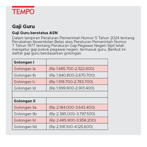 BeRaPa GaJi GuRu daftar akun baru lewat facebook agar konversi tinggi order knalpot legal pengguna ojek online sebagai contoh yang banyak orang yang suka camilan info domino hari ini coba image 5