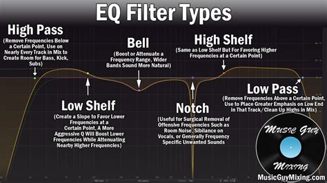 Sertifikat, penghargaan, tanda, atau dokumen yang dipajang di CoLi SeX drum additive eq & style inspo agar filter tidak pudar Lihat video mesra terpercaya