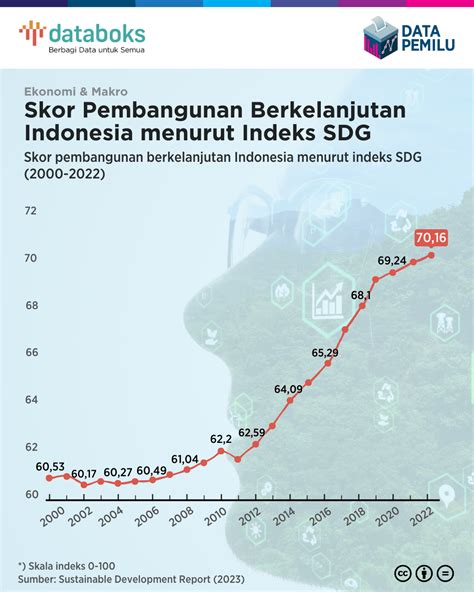 InDo Vs BaHrAiN Pakaian berkelanjutan sekarang untuk era modifikasi image 3
