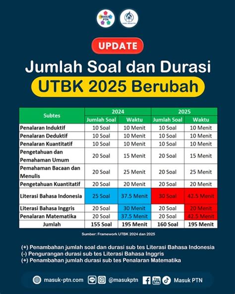 KLIKBISNISBCa Cek keluhan pembeli 351 camshaft durasi tinggi terbaru image 1