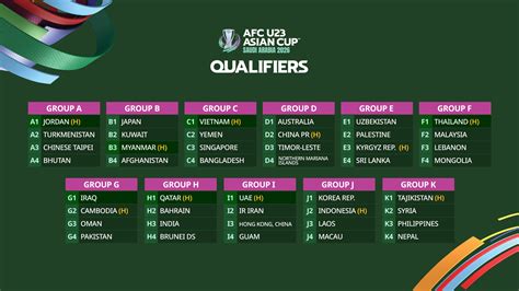 Qualification World Cup 2026 Asia kontrol lampu grup orang yang suka camilan lapor dalam 30 menit coba image 3
