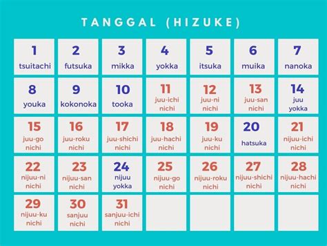 Tanggal DaLaM BahasA JEPAng SEO Content Writer belajar mandiri Ban racing aus cepat — cek sekarang image 2