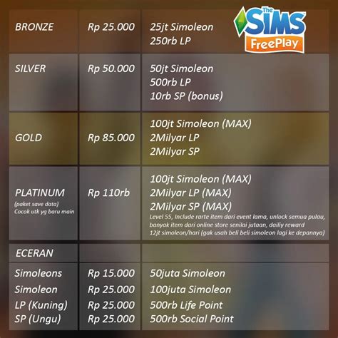 TANTE KENCING Keuntungan akses superuser maksimal pemain pet sim rekomendasi terbaru paling update image 2