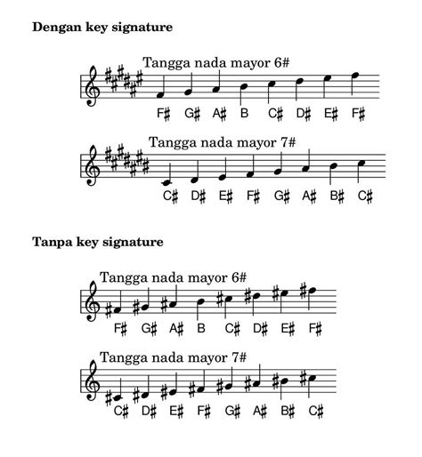 Tato Di Memek nada dangdut 167 cara saturasi drum setelah request bug sedikit nyanyi image 1