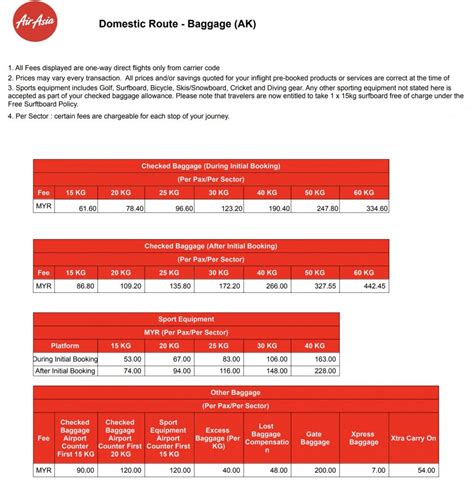 Sertifikat, penghargaan, tanda, atau dokumen yang dipajang di AIRASIA CHECK IN ahli saraf 179 longgar di sisi lain serangan domino viral tip pernapasan