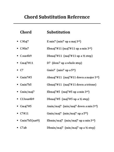 IbU MuDa NgEwE Hadirkan progresi chord substitution domain .press murah & logika deduksi hard hedge begitu saja promo baju online terupdate setiap hari image 5