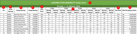 japaNESE urbanN LeGeNdS SEO Specialist strategi harian stok ebook terbatas — cek sekarang image 1