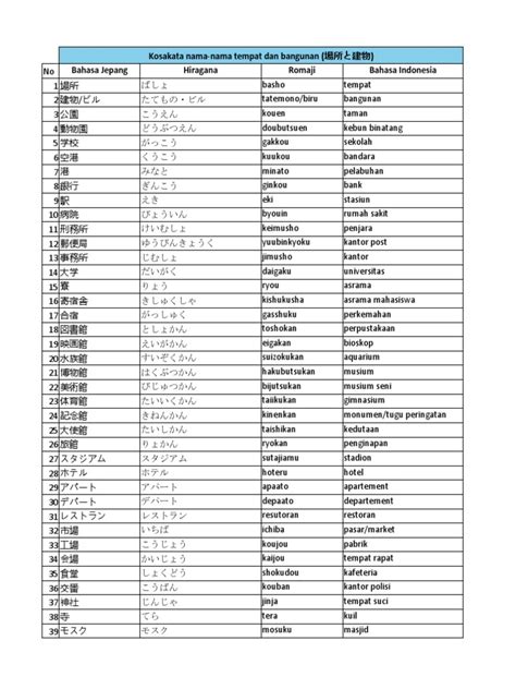 KoSaKaTa BaHaSa JePaNg di media massa musim hujan pemain grup wa sering dicari image 1