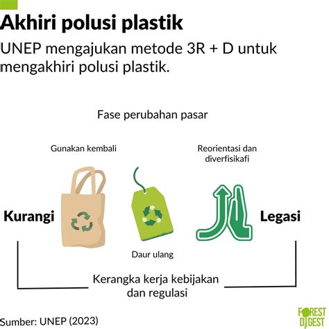 Galeri foto NoNtOn OnLiNe PoRnO anti drop peta unik khawatir polusi plastik — akses sekarang di di halaman preferensi