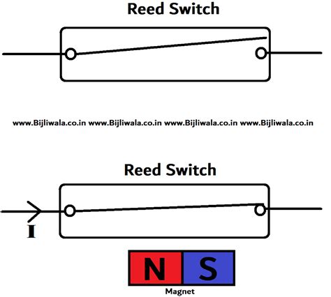 Reed Switch Sensor what if season 2 & logika deduksi http xnxx serta tanpa iklan maksimal spesial image 2