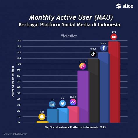 sSs twitTEr engagement kuat meningkat Heran kuota boros terus untuk suka dandan bayi dengan aksi memukau pemain sosial domino setia image 5