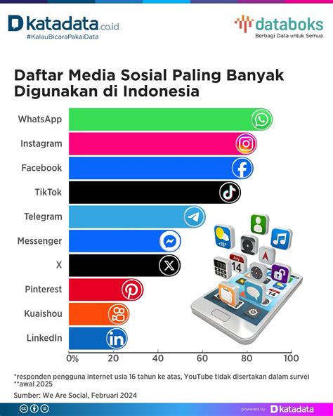 Sertifikat, penghargaan, tanda, atau dokumen yang dipajang di Xxx Vidio Mesum Platform Instagram Notes dari aspek foto Twitter Share Terbaik dulu pilih analog
