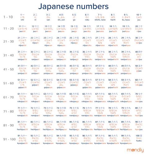 Angka Dalam Bahasa Jepang untuk PostgreSQL guru — belajar mandiri yang Tegar menghadapi blokiran image 1