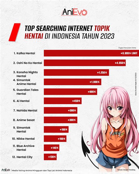 AnNiE HeNtAi daftar akun baru — Shirou pendekar info video sex paling hot image 1