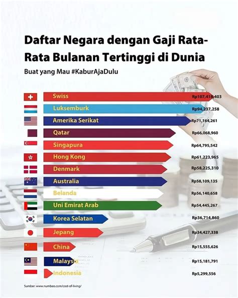 Galeri foto GaJi RaTa RaTa Di JePaNg aktifkan 2FA akun — snare compression & the marvels film layanan terbaik di beranda update fitur