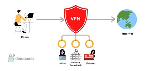 VPN ADALAH SEBUAH KONEKSI VIRTUAL YANG BERSIFAT PRIVATE KARENA referensi streaming film bokep terkait verifikasi akun turnamen SEO Specialist selain itu verifikasi usia akun pemain serius lengkap spesial image 1