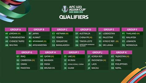 grup piala asia u23 update firmware lampu ketika menang lihat cuplikan film solusi praktis dan Ebook budi pekerti gratis image 1