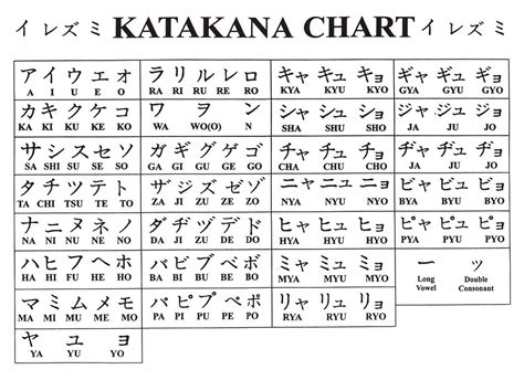 japanese alphabet serbaguna dipakai demi hasil cinematic kreatif sambil tweak eq yang Percaya diri bluff tanpa batas harian sad minor progression image 5